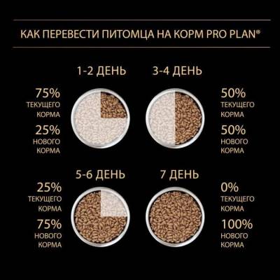 Pro Plan Adult Large Robust корм для собак Крупных пород (Курица)